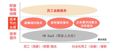 云服務賦能企業新篇章 用友薪福社楊鍇談精益化人力資源管理