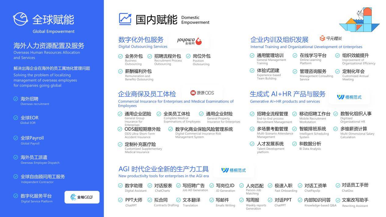驅(qū)動(dòng)企業(yè)業(yè)務(wù)增長，金柚網(wǎng)入選HRoot「2023年度人力資源服務(wù)機(jī)構(gòu)100強(qiáng)」榜單