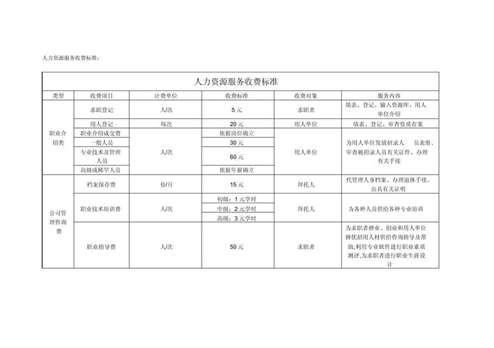 人力資源服務(wù)收費(fèi)學(xué)習(xí)